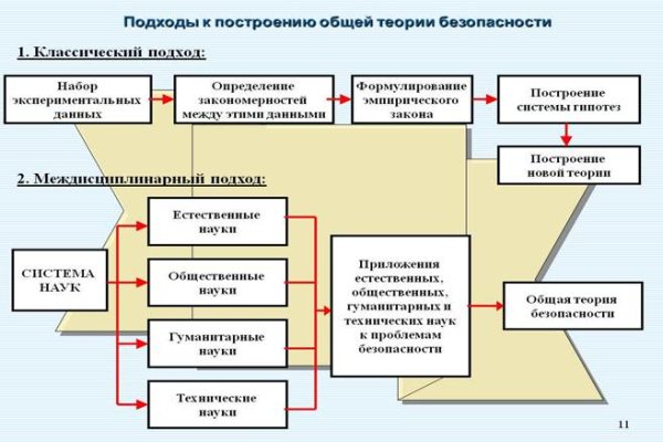 Кракен ссылка на тор официальная онион