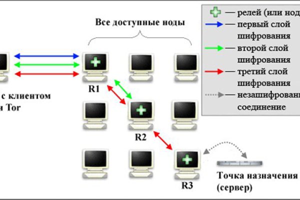 Ссылка на кракен 11