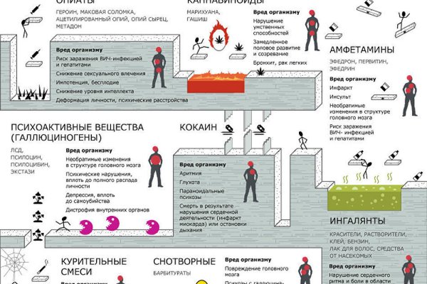 Короткая ссылка на кракен