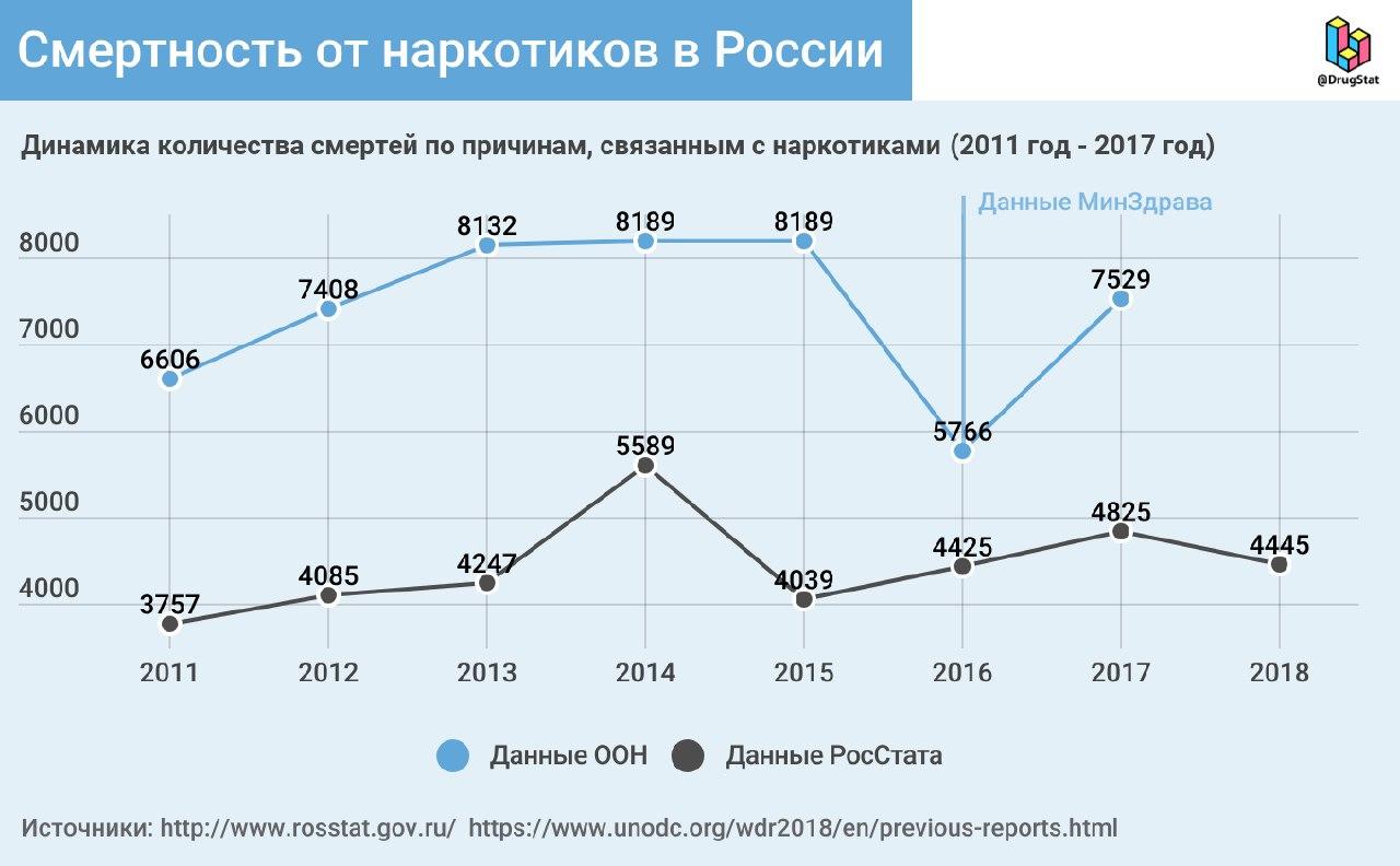 Кракен 12 сайт