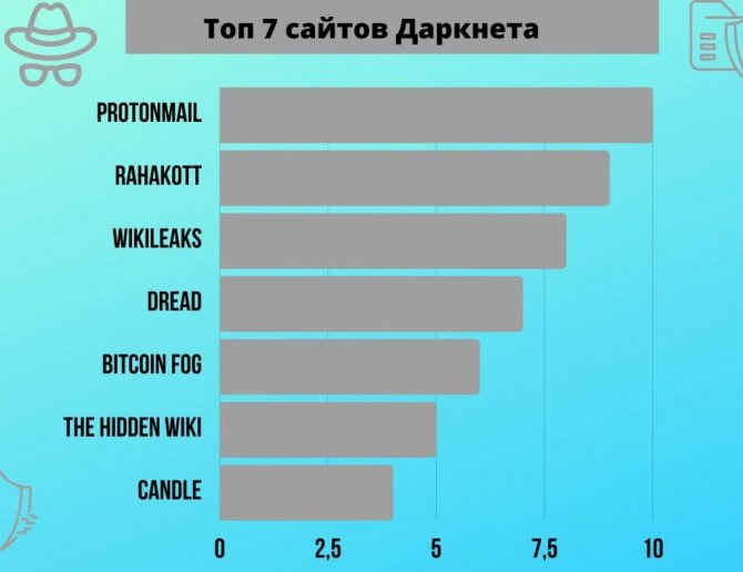Как восстановить доступ к кракену